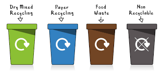 معالجة النفايات بصورة مستدامة